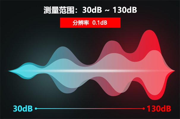 礦用本安型噪聲檢測(cè)儀可以減少噪聲嗎